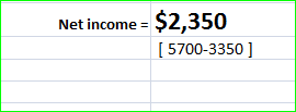 Net income- $2,350 [5700-3350 ]