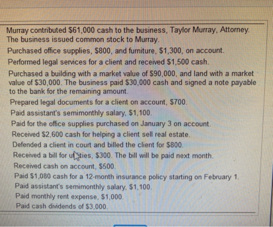 Murray contributed $61,000 cash to the business, Taylor Murray, Attorney. The business issued common stock to Murray. Purchas