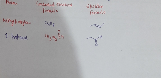 Name Condensed structural Formula Skeleton Formula Methy propylene Cylg 1-Propanal CH₃ CH2 YA •H 7