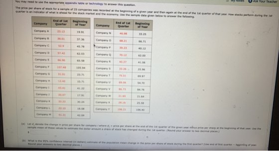 You may need to use the appropriate appendix table or technology to answer this question The price per share of stock for a s