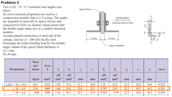 Spacer block- Double angles L 102 x 76 X 9.5 Long legs back-to-back Problem 3 Two L102 · 76 · 9.5 structural steel angles (se
