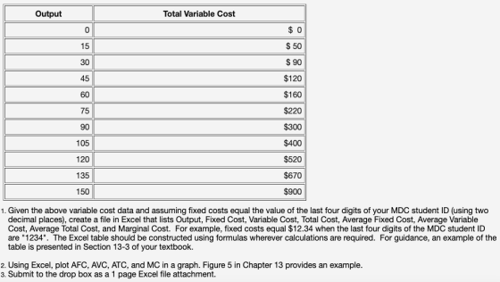 Output Total Variable Cost 0 $ 0 15 30 60 75 $ 50 $90 $120 $160 $220 $300 $400 $520 $670 $900 90 105 120 135 150 1. Given the