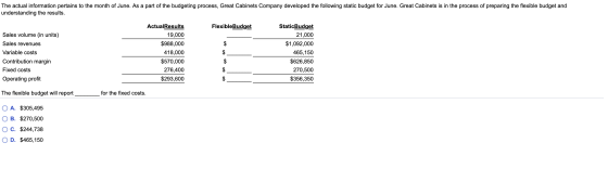 The actual information pertains to the month of June. As a part of the budgeting process, Great Cabinets Company developed th