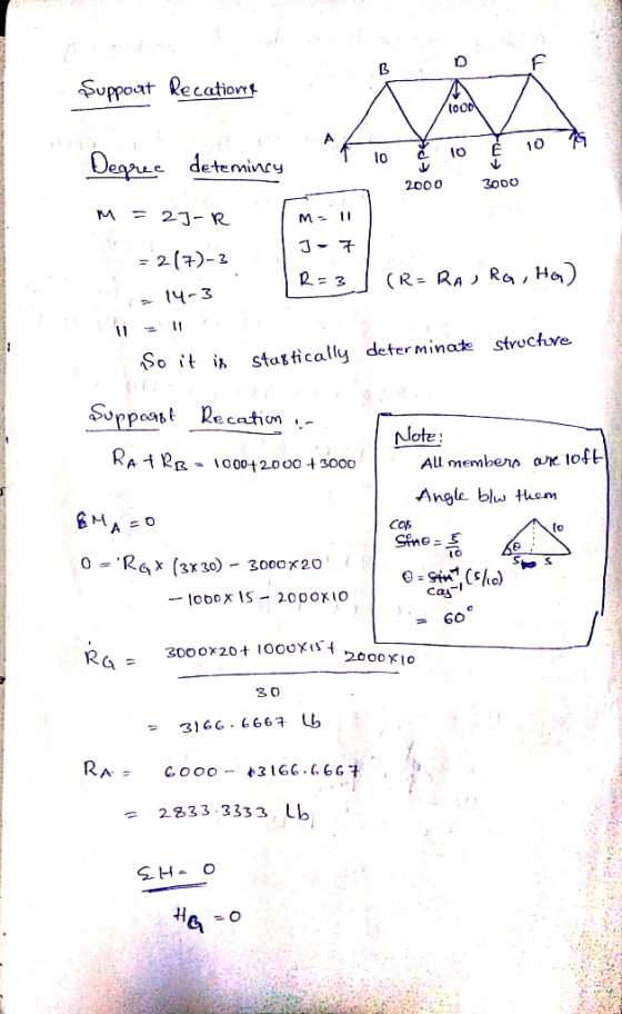 B D F Suppoat Recatione 2000 3000 Degree deterincy m=2J-R = 2(7)-3 M = 11 J- 7 114-3 R=3] (R= RAJRG, HQ) So it is stastically