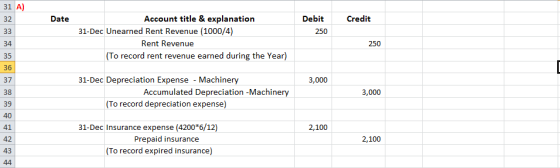 31 A) 32 Date Account title & explanatiorn Debit Credit 31-Dec Unearned Rent Revenue (1000/4) 250 Rent Revenue 34 35 36 37 38 39 40 41 42 43 250 To record rent revenue earned during the Year) 31-Dec Depreciation Expense - Machinery 3,000 Accumulated Depreciation -Machinery 3,000 To record depreciation expense) 31-Dec Insurance expense (4200*6/12) 2,100 Prepaid insurance 2,100 To record expired insurance)