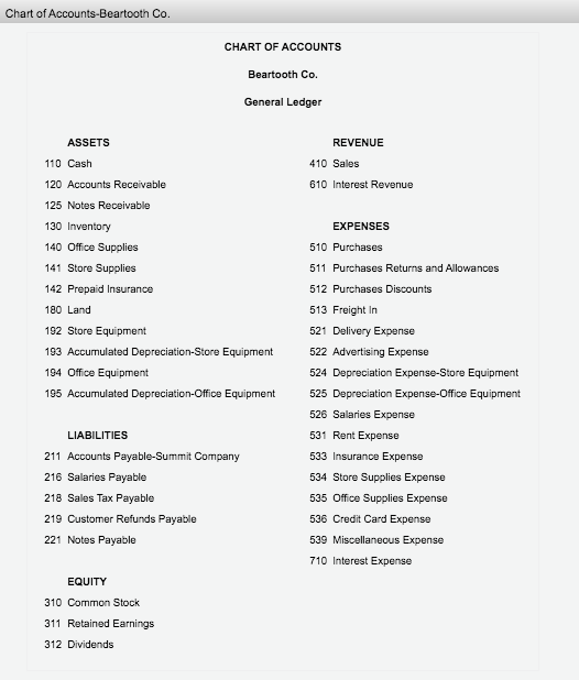 Chart of Accounts-Beartooth Co. CHART OF ACCOUNTS Beartooth Co. General Ledger REVENUE 410 Sales 610 Interest Revenue EXPENSE