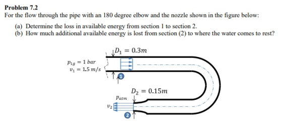 Problem 7.2 For the flow through the pipe with an 180 degree elbow and the nozzle shown in the figure below: (a) Determine the loss in available energy from section 1 to section 2 (b) How much additional available energy is lost from section (2) to where the water comes to rest? 0.3m Pig -1 bar v1 1.5 m/s D2-0.15m Patm V2