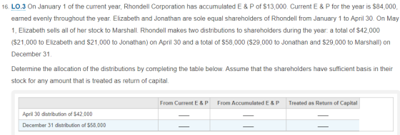 16. LO.3 On January 1 of the current year, Rhondell Corporation has accumulated E&P of $13,000. Current E&P for the year is $