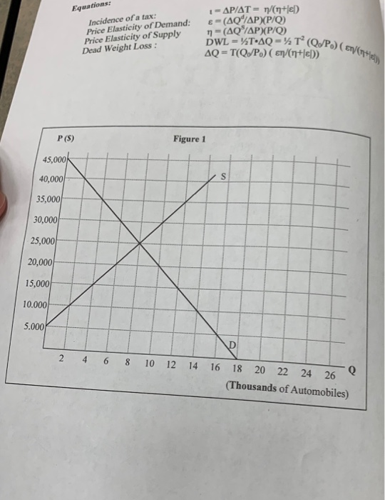 Equations: E-(AQ APXP/O) 1 - AP/AT = 1/(n+1) n- (AQ/AP/P/0) DWL = TAQ = T (Q/P.) AQ=T(Q/P.) (en/(n+le)) Incidence of a tax: P