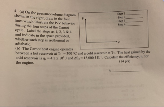 4. (a) On the pressure-volume diagram Step 1 shown at the right, draw in the four Step 2 lines which illustrate the P-V behav