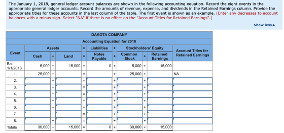 The January 1, 2018, general ledger account balances are shown in the following accounting equation. Record the eight events
