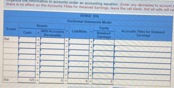 ormation in accounts under an accounting equation. (Enter any decreases to account there is no effect on the Accounts Titles