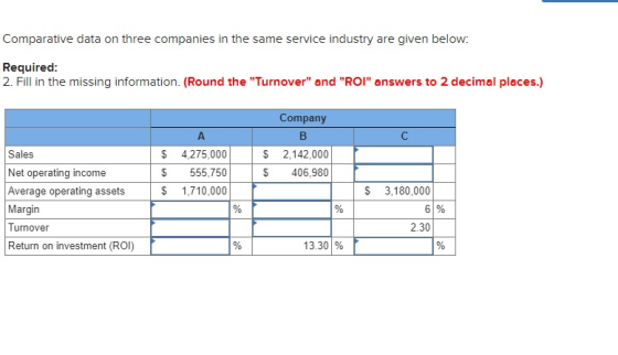 Comparative data on three companies in the same service industry are given below: Required: 2. Fill in the missing informatio