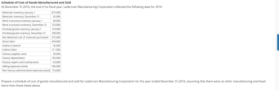 Schedule of Cost of Goods Manufactured and Sold At December 31,2016, the end of its fiscal year, Lederman Manufacturing Corpo