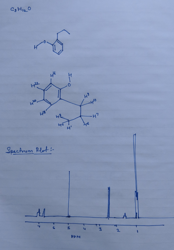 LC 6 H Spechum Plut PPM