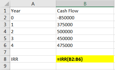 B 1 Year 20 3 1 4 2 5 3 6 4 7 8 IRR Cash Flow -850000 375000 500000 450000 475000 =IRR(B2:B6)