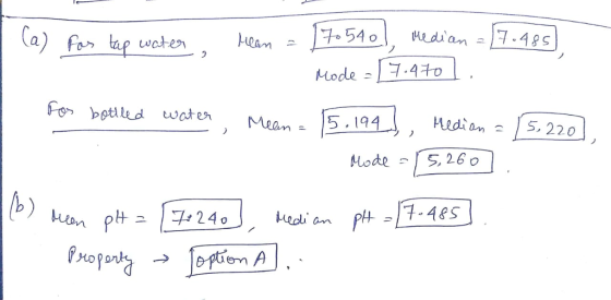 S, 220 ed wate Mean- Mode S, 26o hon pH 그래240, deal