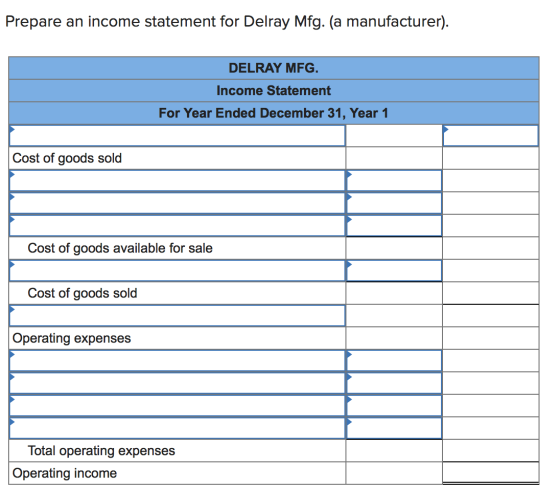 Prepare an income statement for Delray Mfg. (a manufacturer). DELRAY MFG. Income Statement For Year Ended December 31, Year 1