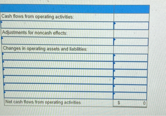 Cash flows from operating activities: Adjustments for noncash effects: Changes in operating assets and liabilities: Net cash