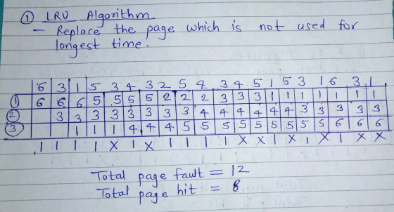 ① LRO Algorithm. Replace page the which is not used for longest time! 1 - 0 12 16 63115 34 32 54 3.4.5.153 31 51212 2 66 65.5
