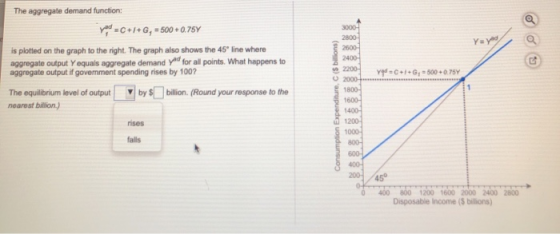 The aggregate demand function: v =C+I+G - 500 +0.75Y 1000 2800 2000 is plotted on the graph to the right. The graph also show