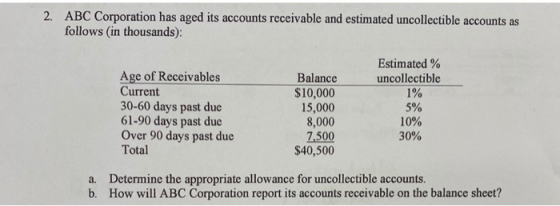 2. ABC Corporation has aged its accounts receivable and estimated uncollectible accounts as follows (in thousands): Age of Re