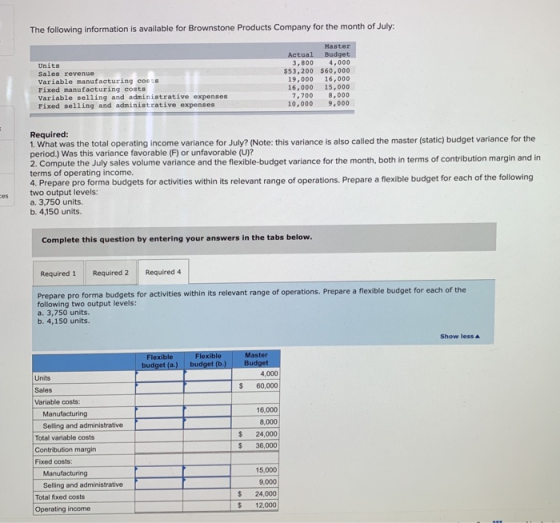 The following information is available for Brownstone Products Company for the month of July: Master Budget 3,800 4,000 $53,2