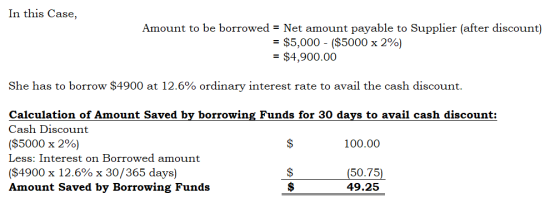 In this case, Amount to be borrowed = Net amount payable to Supplier (after discount) = $5,000 - ($5000 x 2%) = $4,900.00 She