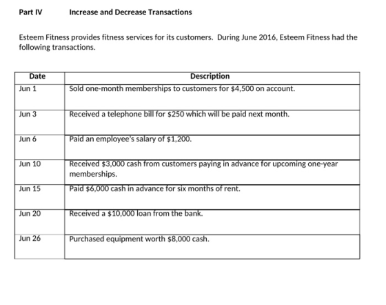 Part Iv ncrease and Decrease Transactions Esteem Fitness provides fitness services for its customers. During June 2016, Esteem Fitness had the following transactions Date Description Jun 1 Sold one-month memberships to customers for $4,500 on account. Jun 3 Received a telephone bill for $250 which will be paid next month. Jun 6 Paid an employees salary of $1,200. Jun 10 Received $3,000 cash from customers paying in advance for upcoming one-year memberships Jun 15 Jun 20 Received a $10,000 loan from the bank. Jun 26P Purchased equipment worth $8,000 cash