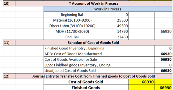 10) 66930 11) T Account of Work in Process Work in Process Beginning Bal Material (16100+9200) 25300 Direct Labor(39100+10200