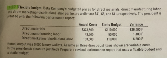 17-22 Flexible budget. Beta Companys budgeted prices for direct materials, direct manufacturing labor, and direct marketing