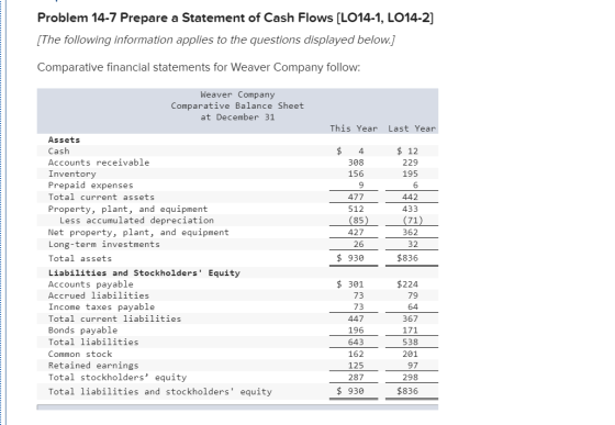 Problem 14-7 Prepare a Statement of Cash Flows [LO14-1, LO14-2] [The following information applies to the questions displayed
