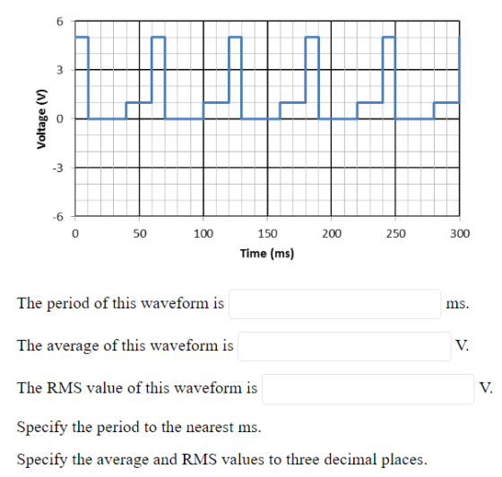 6 -3 -6 0 50 100 150 200 250 300 Time (ms) The period of this waveform is The average of this waveform is The RMS value of th