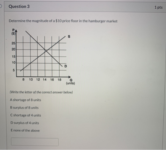 Question 3 1 pts Determine the magnitude of a $10 price floor in the hamburger market 8 10 12 14 16 18 (units) (Write the let