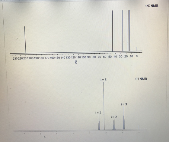 13C NMR 230 220 210 200 190 180 170 160 150 140 130 120 110 100 90 80 70 60 50 40 30 20 100 8 i=3 1H NMR i=3 i= 2 i = 2