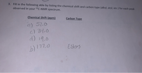 3. Fill in the following able by listing the chemical shift and carbon type (alkyl, aryl, etc.) for each peak observed in you