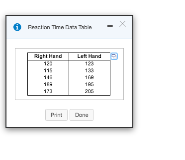 Reaction Time Data Table Х Right Hand 120 115 146 189 173 Left Hand 123 133 169 195 205 Print Done