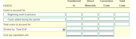 ransferred Direct Conversion Total COSTS In Materials Costs Costs Costs to account for: Beginning work-in-process Costs added