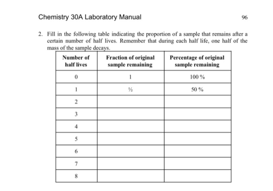 Chemistry 30A Laboratory Manual 96 2. Fill in the following table indicating the proportion of a sample that remains after a