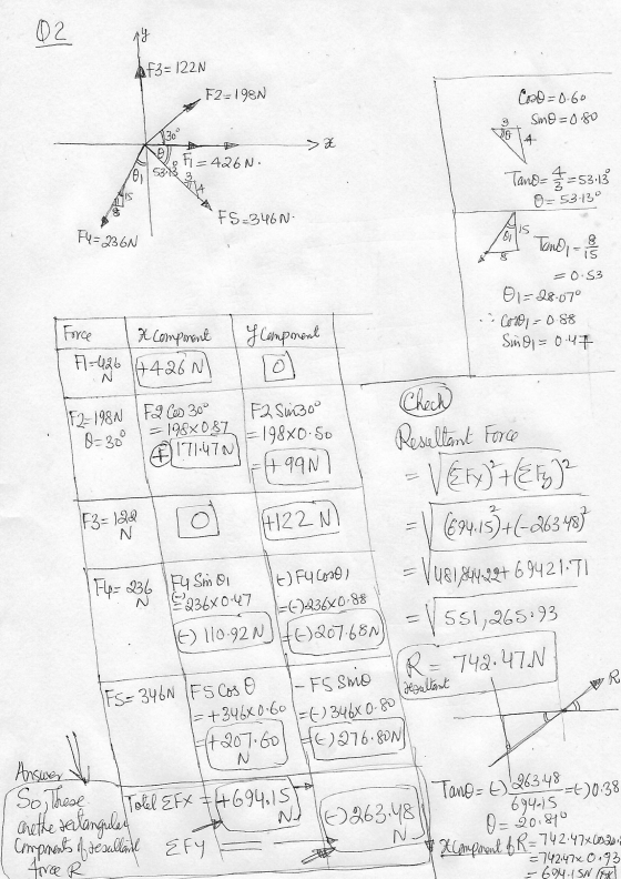 02 AY AF3= 122N F2=198N Cooo=0.60 Smo -0.80 T30 SZ Fi = 426 N. 53:13 Tano = 1/2 = 53.13 O= 53-13° F5 =346N- F4=236N O AS Tom