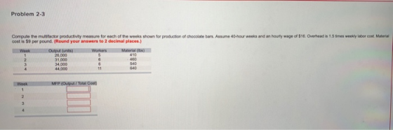 Problem 2-3 Compute the multifactor productivity measure for each of the weeks shown for production of chocolate bars. Assume 40-hour weeks and an hourly wage of $16. Overhead is 1.5 times weekly labor oost Material cost is $9 per pound. (Round your answers to 2 decimal places.) 26,000 31,000 34,000 44,000 540 640 MFP (Output / Total Cost