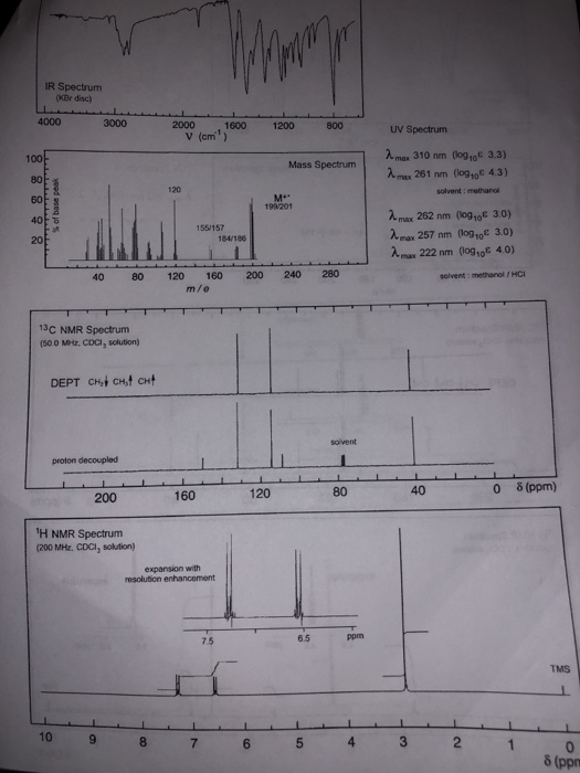 IR Spectrum 4000 3000 2000 V (cm 1500 1600 ) 1200 1200 800 UV Spectrum Mass Spectrum of base peak 2 max 310 nm (og 3.3) 2 max