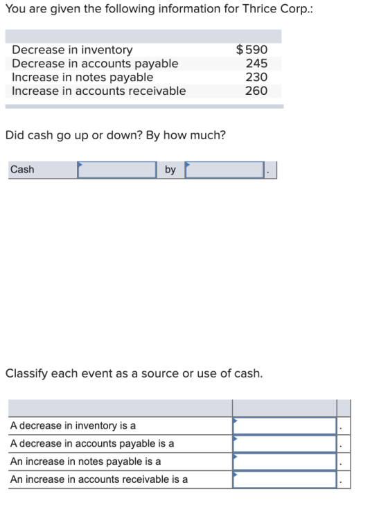 You are given the following information for Thrice Corp.: Decrease in inventory Decrease in accounts payable Increase in note