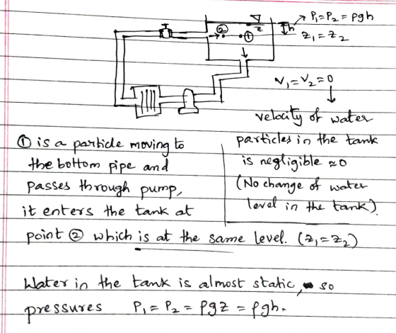 Ve Nate is anicde moving bo the bottom pipe and Passes hogh pum it enters the tank at No d jates evat in ointwhich is at the same level21 Water the tank is almost stalic *«