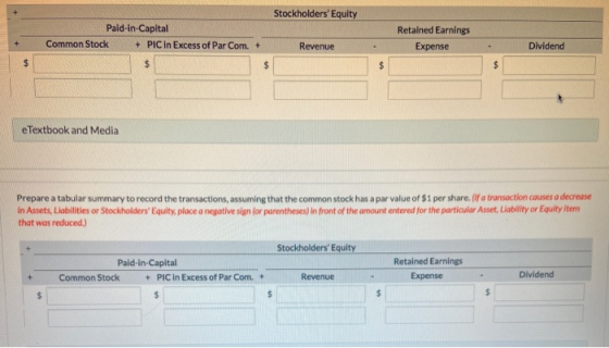 Stockholders Equity Paid-in-Capital Common Stock + PIC in Excess of Par Com. + Retained Earnings Expense Revenue Dividend e