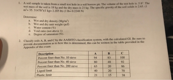 1. A soil sample is taken from a small test hole in a soil borrow pit. The volume of the test hole is 5 ft. The wet mass of t