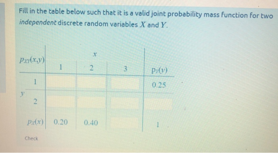 Fill in the table below such that it is a valid joint probability mass function for two independent discrete random variables X and Y .x Pxxtx.y Pi() 0.25 Px) 0.20 0.40 Check