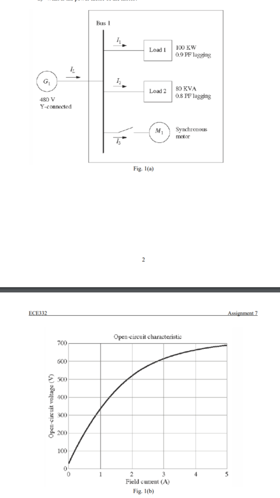 Bus 1 Load 1 100 KW 0.9 PF lagging Load 2 80 KVA 0.8 PF lagging 480 V Y-connected M Synchronous motor Fig. 1(a) ECE332 Assign