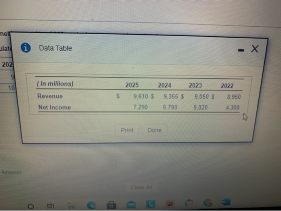 netr Lilate Data Table - Х 2021 9 10 (In millions) 2025 2023 2022 Revenue GA $ 9.610 $ 7,290 2024 9,355 $ 6.790 9,050 $ 5,020
