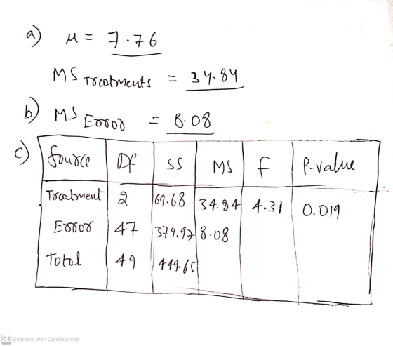 a ) M = 7.76 = 34.84 MS Treatments b) MS Error - 8.08 c ) Source IDF SS MS f P-value Treatment 2 169.68 134.841 4.31 0.019 47